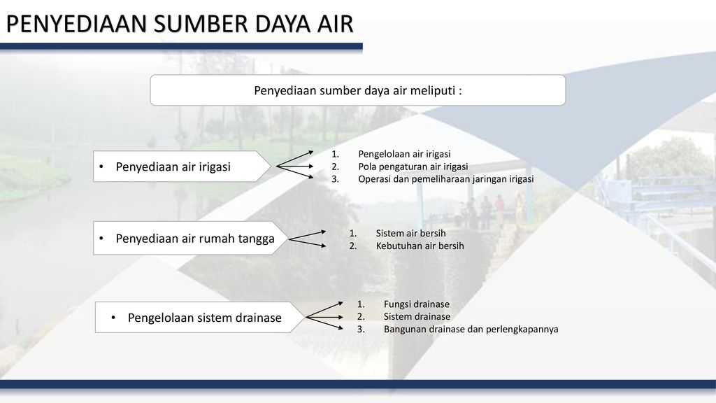 View Fungsi Pengaturan Sumber Daya Sistem Gallery