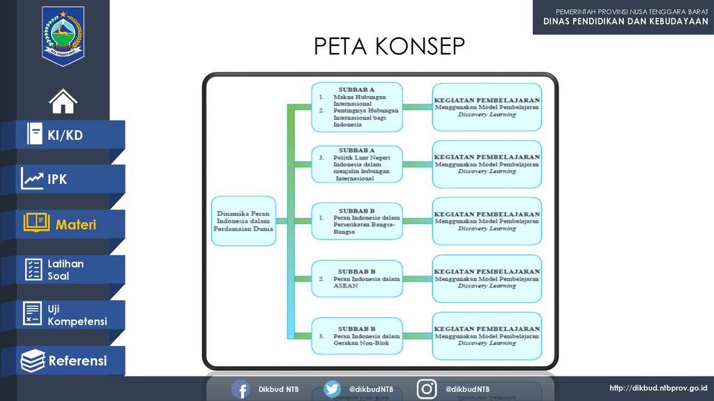 PETA KONSEP KI/KD IPK Materi Referensi Latihan Soal Uji Kompetensi