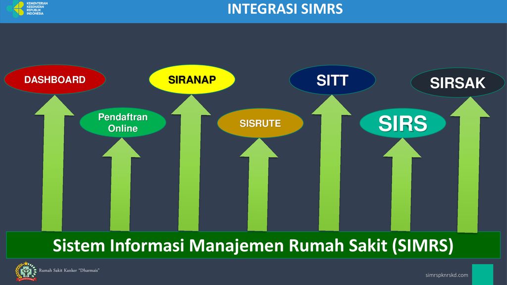 Implementasi Sistem Informasi Manajemen Rumah Sakit Ppt Download 8605