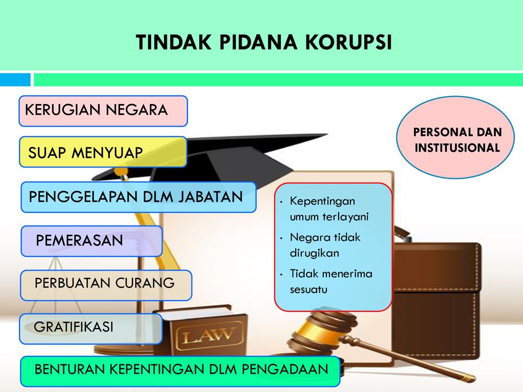 Ppt Suap Menyuap Adalah