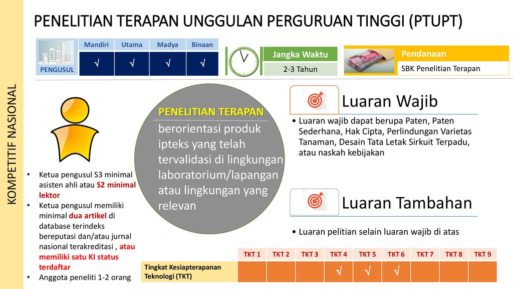 PANDUAN PENELITIAN DAN PENGABDIAN KEPADA MASYARAKAT EDISI REVISI Ppt ...