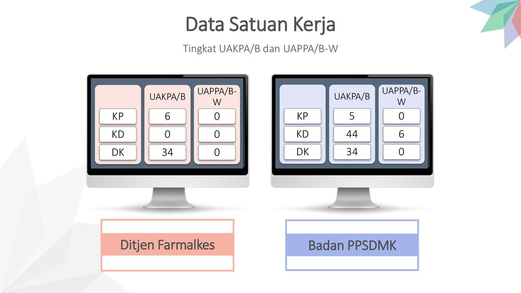 Hasil Reviu Laporan Keuangan Semester I Ppt Download