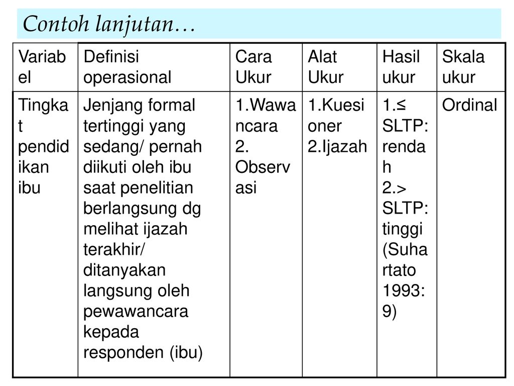 Contoh Tabel Definisi Operasional Dua Variabel Dalam