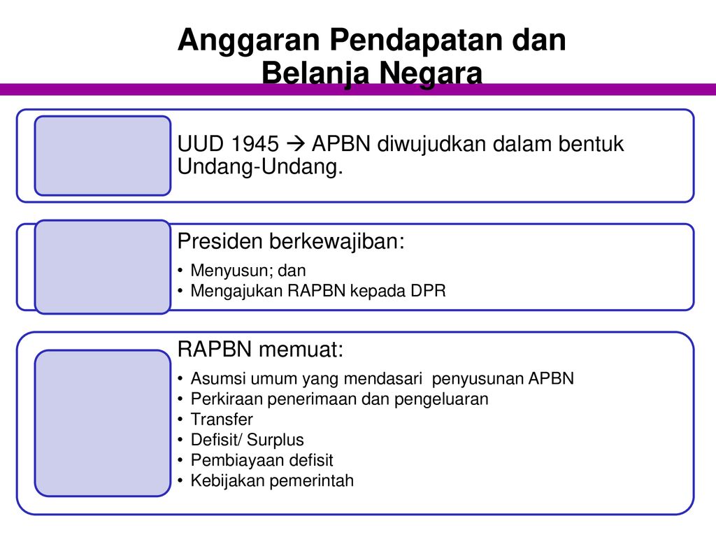 PENYUSUNAN ANGGARAN. - Ppt Download