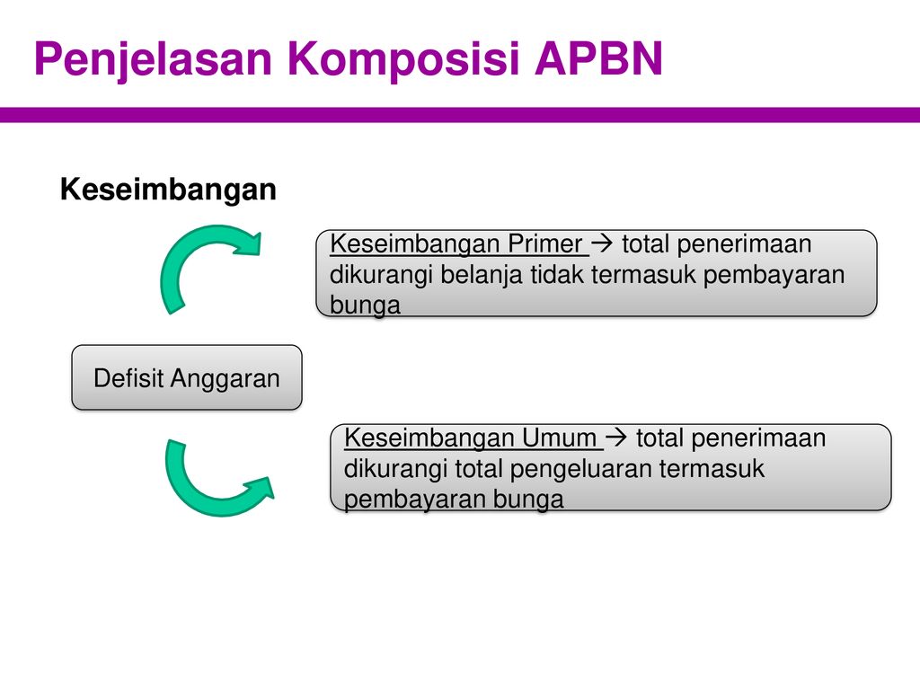 Penyusunan Anggaran Ppt Download