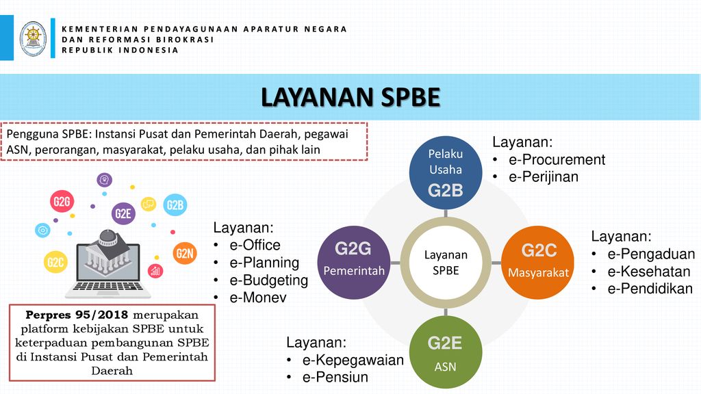 KEBIJAKAN PENERAPAN SISTEM PEMERINTAHAN BERBASIS ELEKTRONIK - Ppt Download