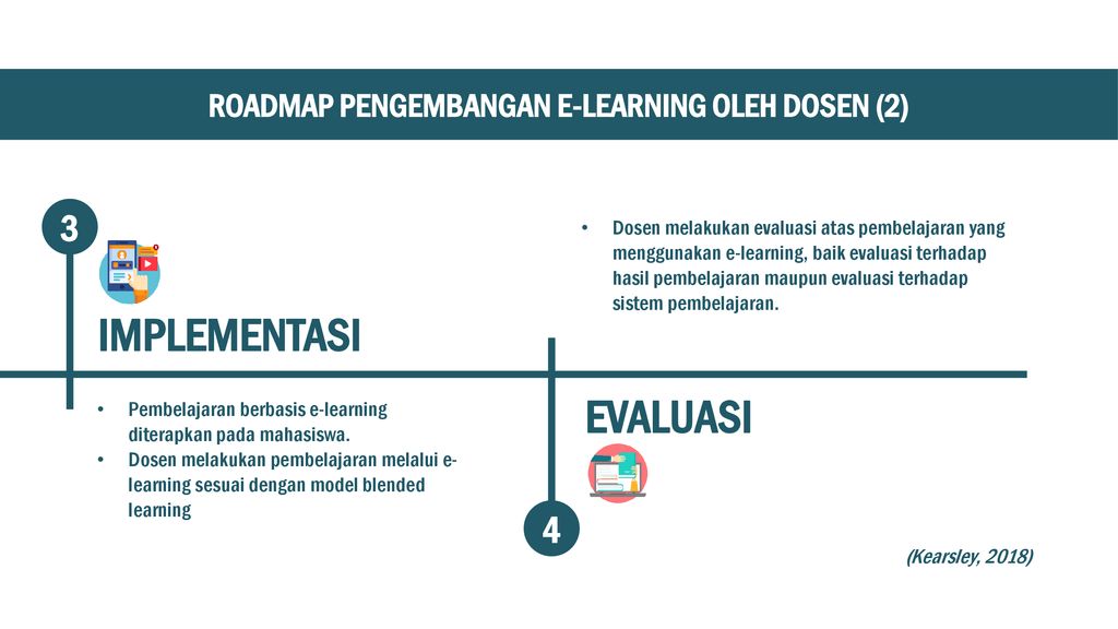 E-learning Berbasis Student-centered Learning - Ppt Download