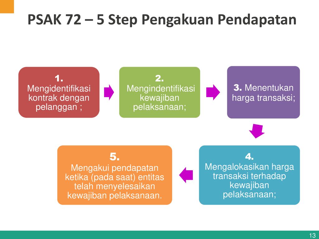 OVERVIEW PSAK. - Ppt Download