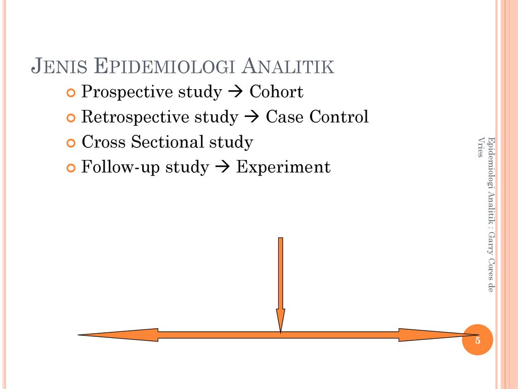 Retrospective study. Cross Sectional Retrospective study. Retrospective Cross Sectional study Design. Prospective study. Prospective study following.