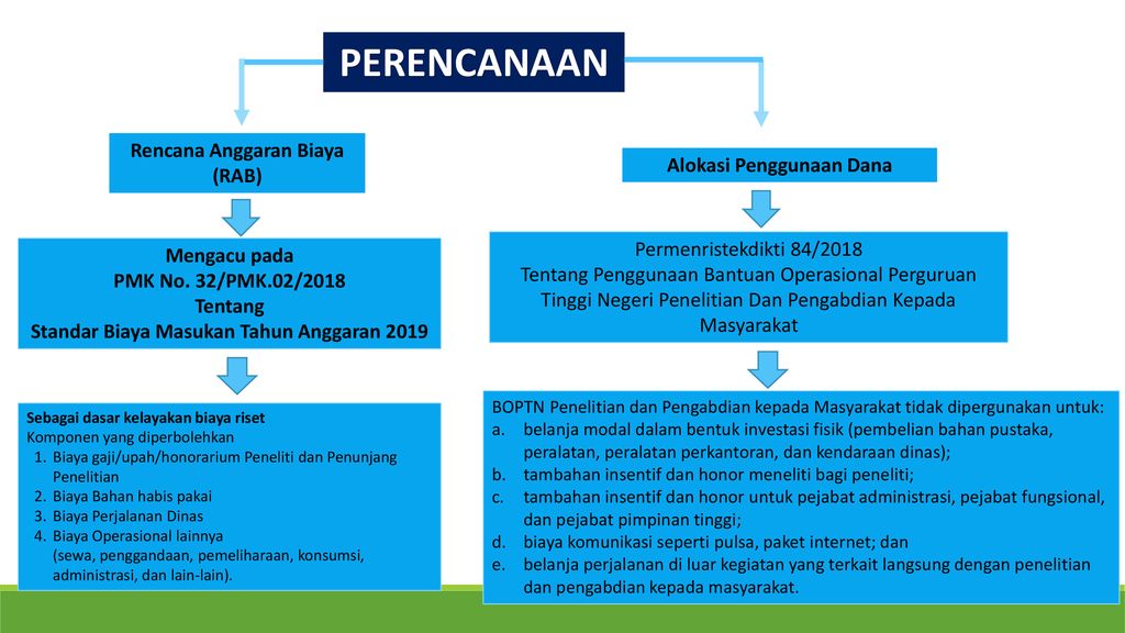 Penyusunan Rencana Anggaran Biaya Rab Penelitian Ppt Download