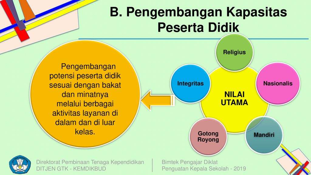 PENGELOLAAN PESERTA DIDIK - Ppt Download