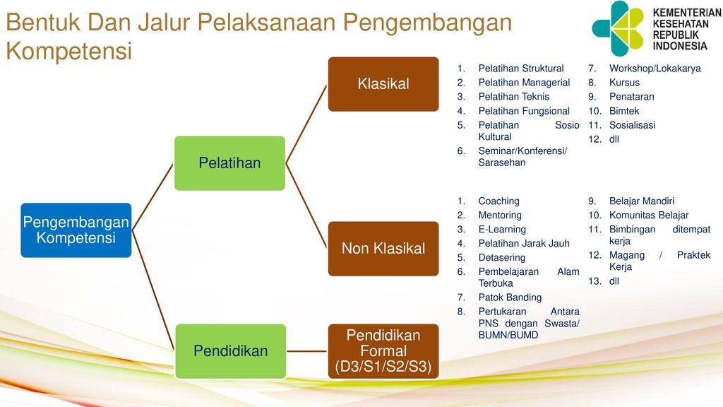 PENGEMBANGAN KOMPETENSI PNS KEMENTERIAN KESEHATAN - Ppt Download