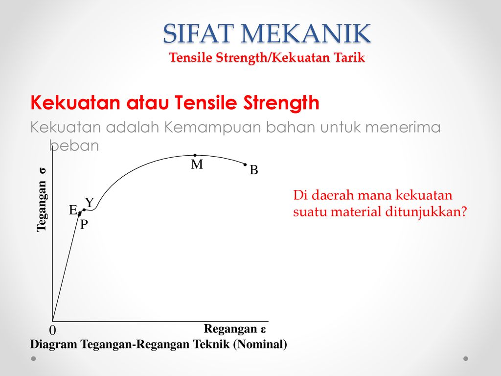 Tensile strength