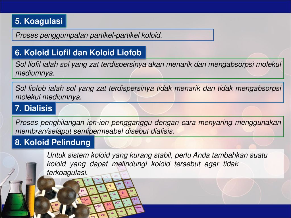 Bab 10 Sistem Koloid Ppt Download