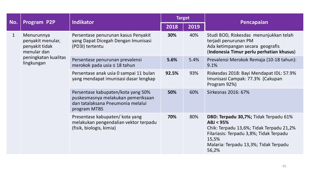 Program p 2