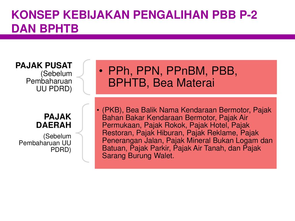 PBB, BPHTB DAN PAJAK DAERAH - Ppt Download