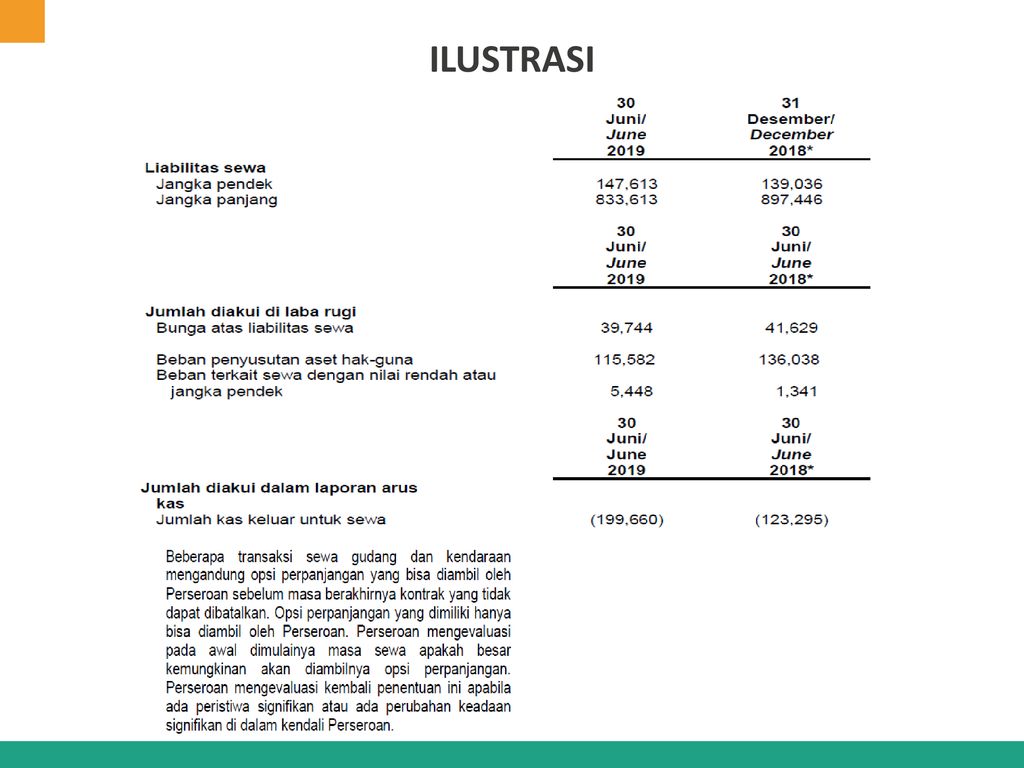 PSAK 73 SEWA. - Ppt Download