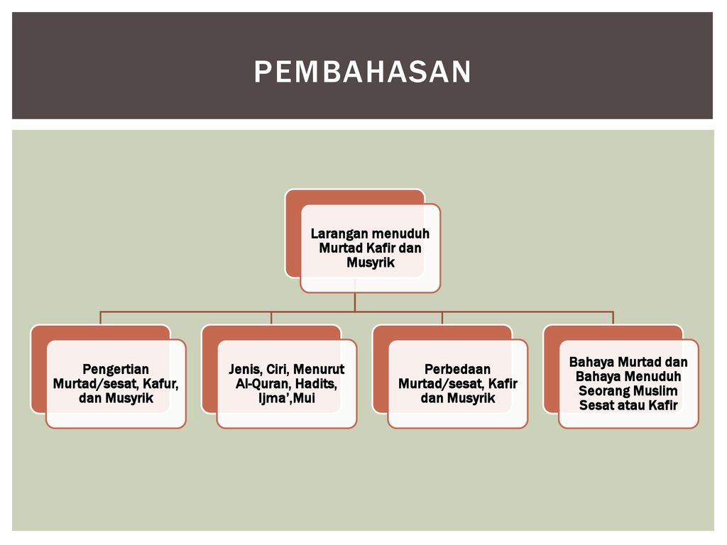 Perbedaan Kafir Dan Musyrik – Ujian