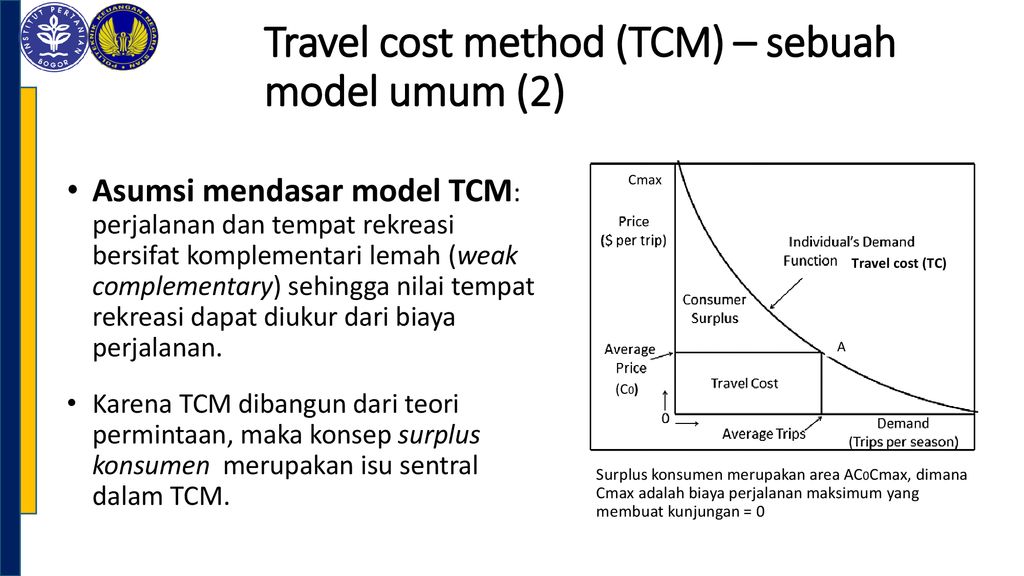 travel cost method adalah