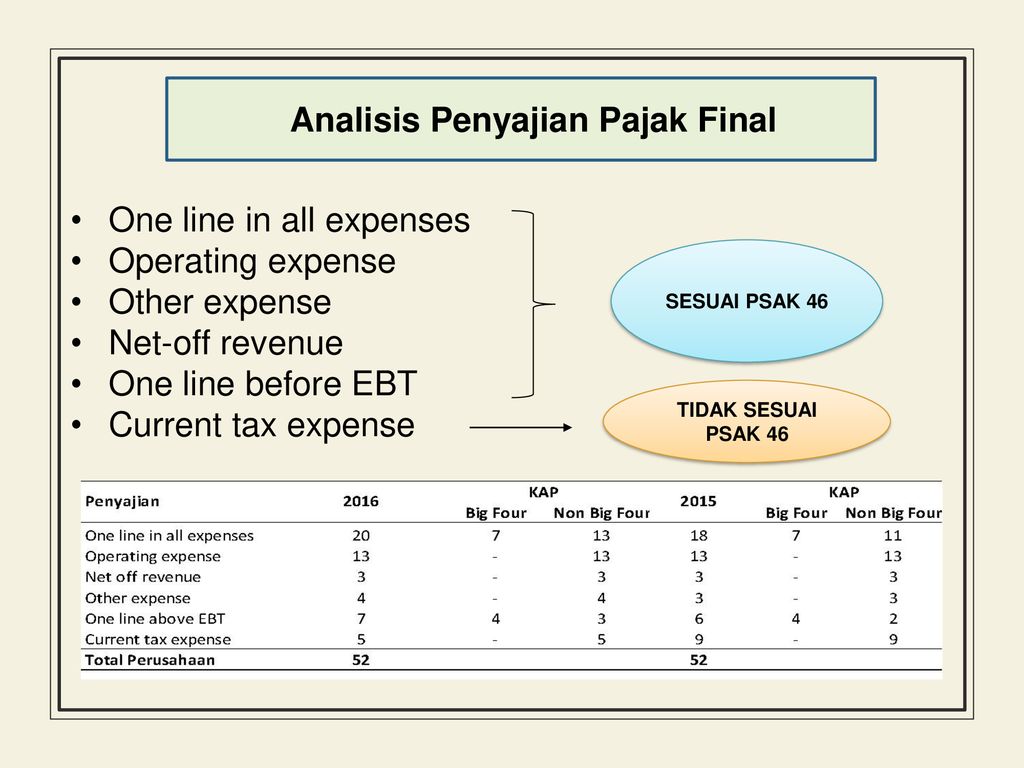 Other expenses