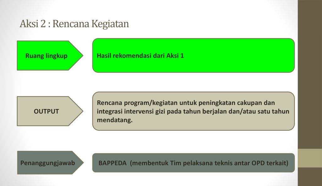 BAPPEDALITBANG PROVINSI KALIMANTAN TENGAH - Ppt Download