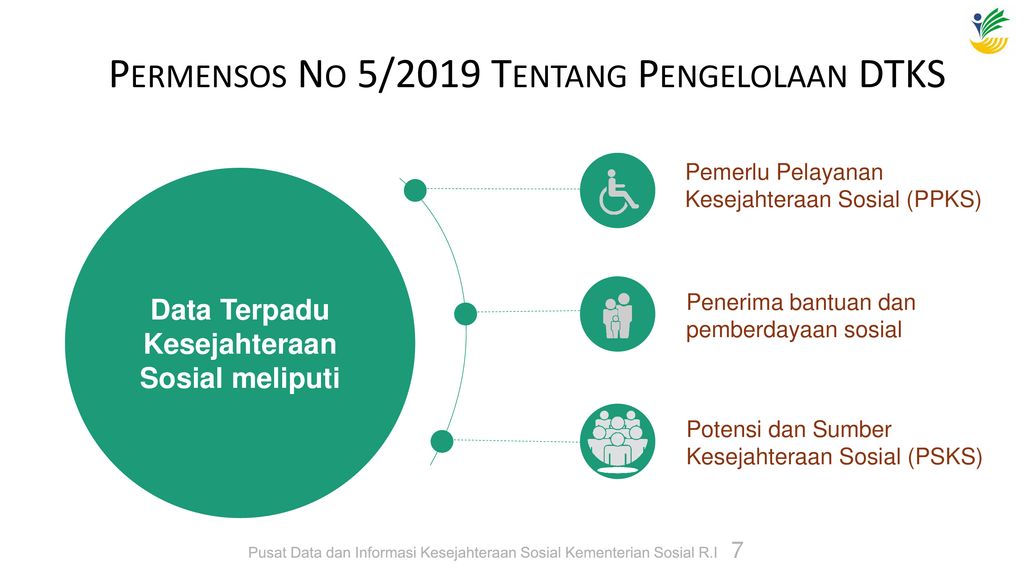 Data Terpadu Kesejahteraan Sosial Dtks Ppt Download