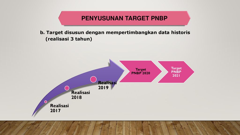 KEBIJAKAN PENYUSUNAN TARGET PAGU PNBP KEMENTERIAN KESEHATAN TA Ppt Download