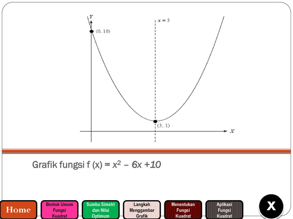 Oleh Zaitun Rambe S Pd I Gr Ppt Download