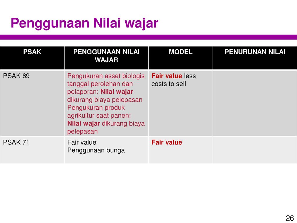 NILAI WAJAR MENURUT PSAK 68 DAN PENERAPANNYA DALAM PSAK - Ppt Download