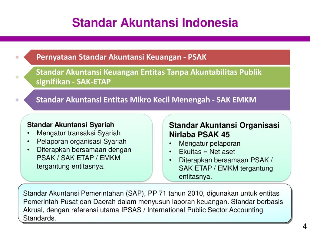 NILAI WAJAR MENURUT PSAK 68 DAN PENERAPANNYA DALAM PSAK - Ppt Download