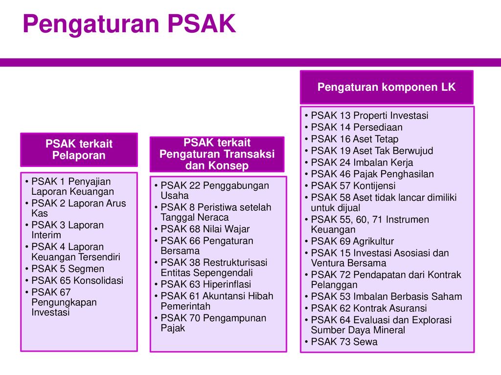 NILAI WAJAR MENURUT PSAK 68 DAN PENERAPANNYA DALAM PSAK - Ppt Download