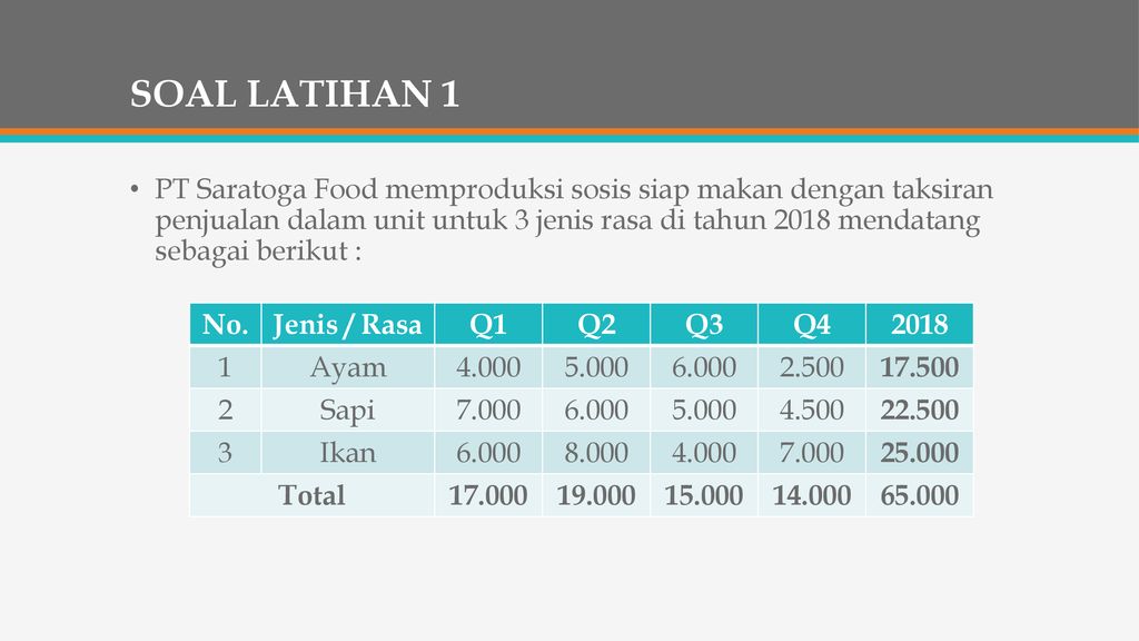 Soal Uas Penganggaran Perusahaan - Latihan Soal Penganggaran Doc ...