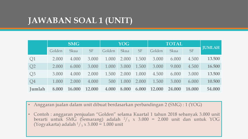 contoh soal dan jawaban anggaran bop