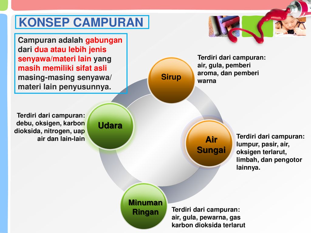 Ipa Terpadu Materi Dan Perubahannya Bagian 1 Ppt Download