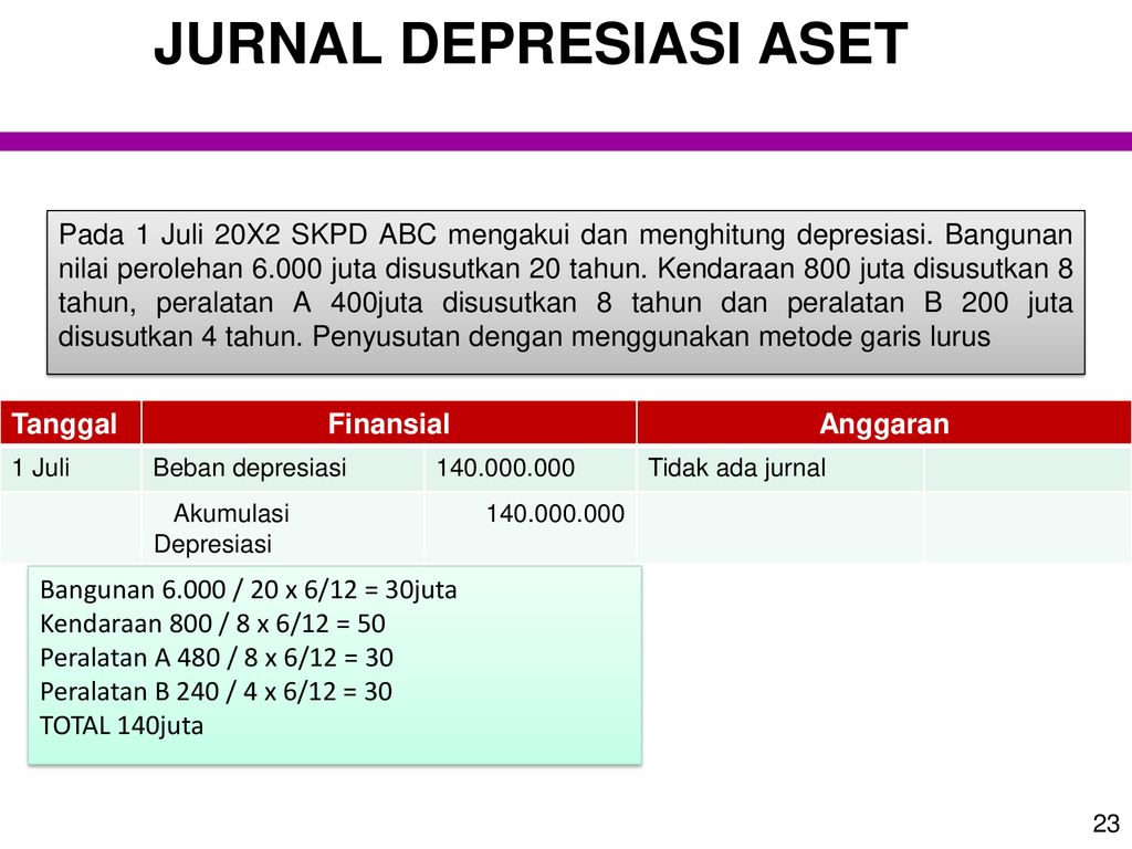 AKUNTANSI ASET TETAP DAN KDP - Ppt Download