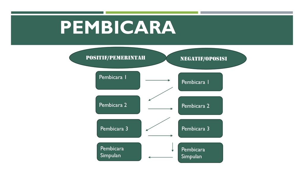 Pembicara 1 2 3 Dalam Debat – Studyhelp