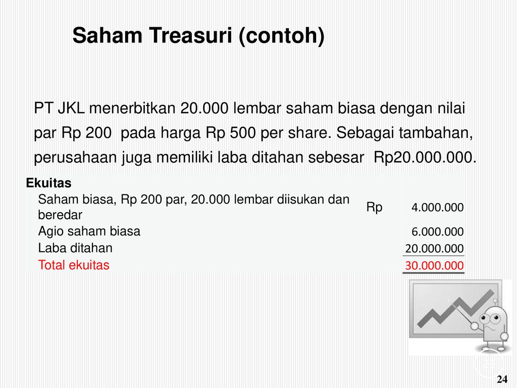 Contoh Soal Dan Jawaban Modal Saham Dan Laba Ditahan Mathlaul Khairiyah