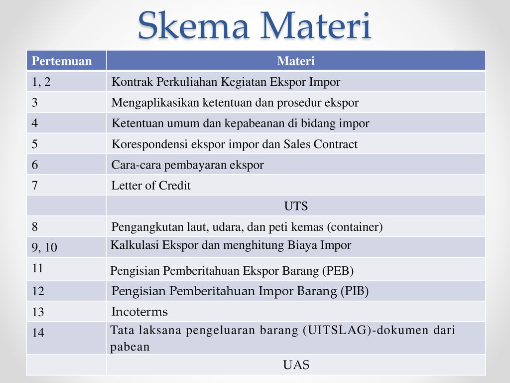 Kontrak Perkuliahan Ekspor Impor - Ppt Download