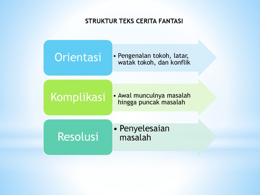 CERITA FANTASI. - Ppt Download