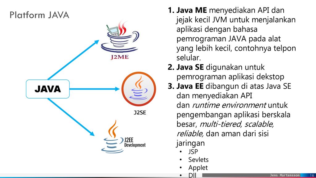 Платформа java. Java platform от Lisabon.