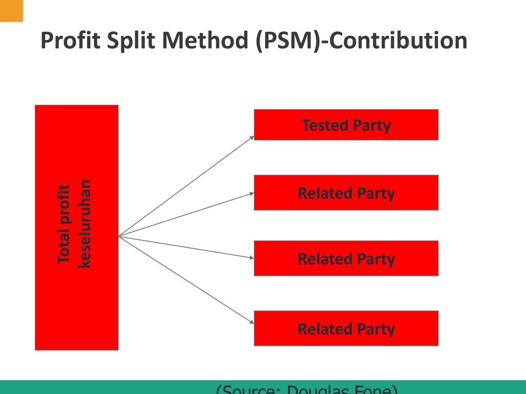 Метод split c. Метод Split. PSM метод.