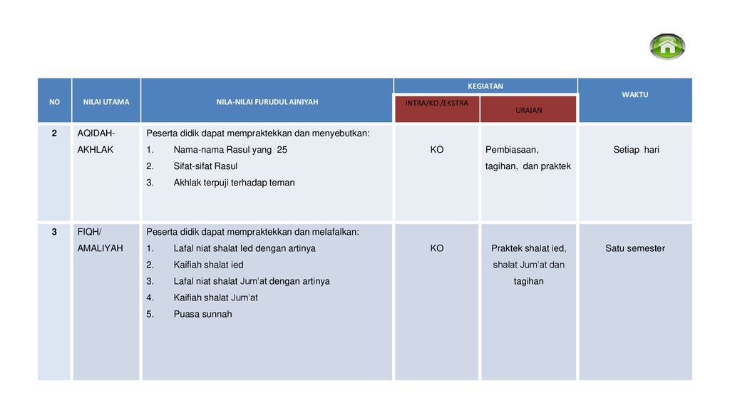 Gerakan Ayo Membangun Madrasah Manajemen Furudhul Ainiyah Gefa Ppt Download