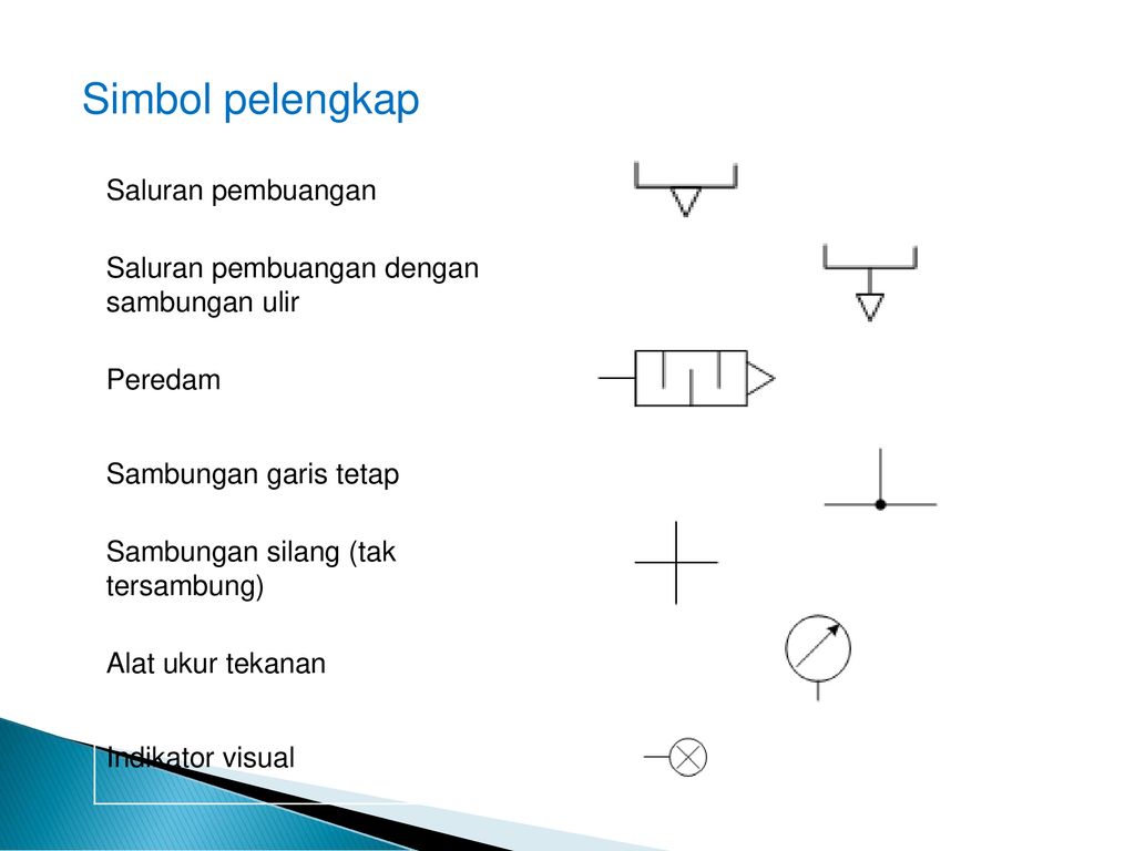 Simbol Simbol Komponen Ppt Download