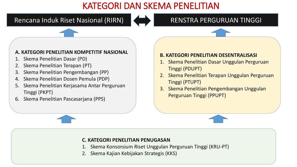 PANDUAN PENELITIAN EDISI Ppt Download