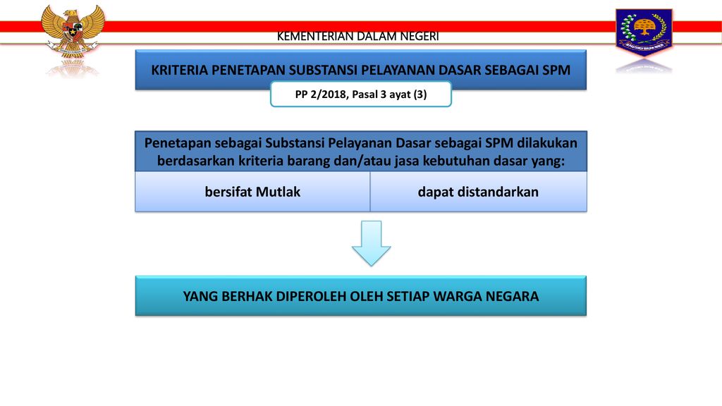 KEMENTERIAN DALAM NEGERI - Ppt Download