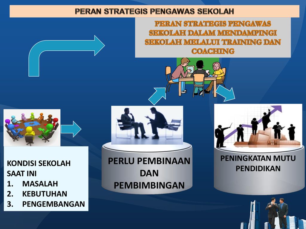 ASOSIASI PENGAWAS SEKOLAH INDONESIA - Ppt Download