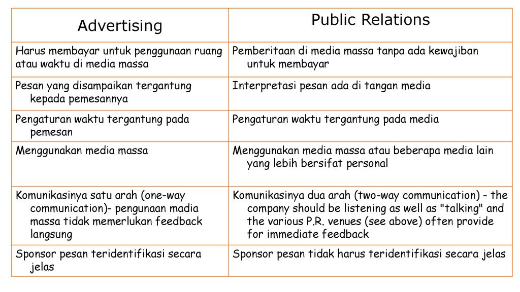 Perbedaan Humas Dan Kajian Lain Ppt Download