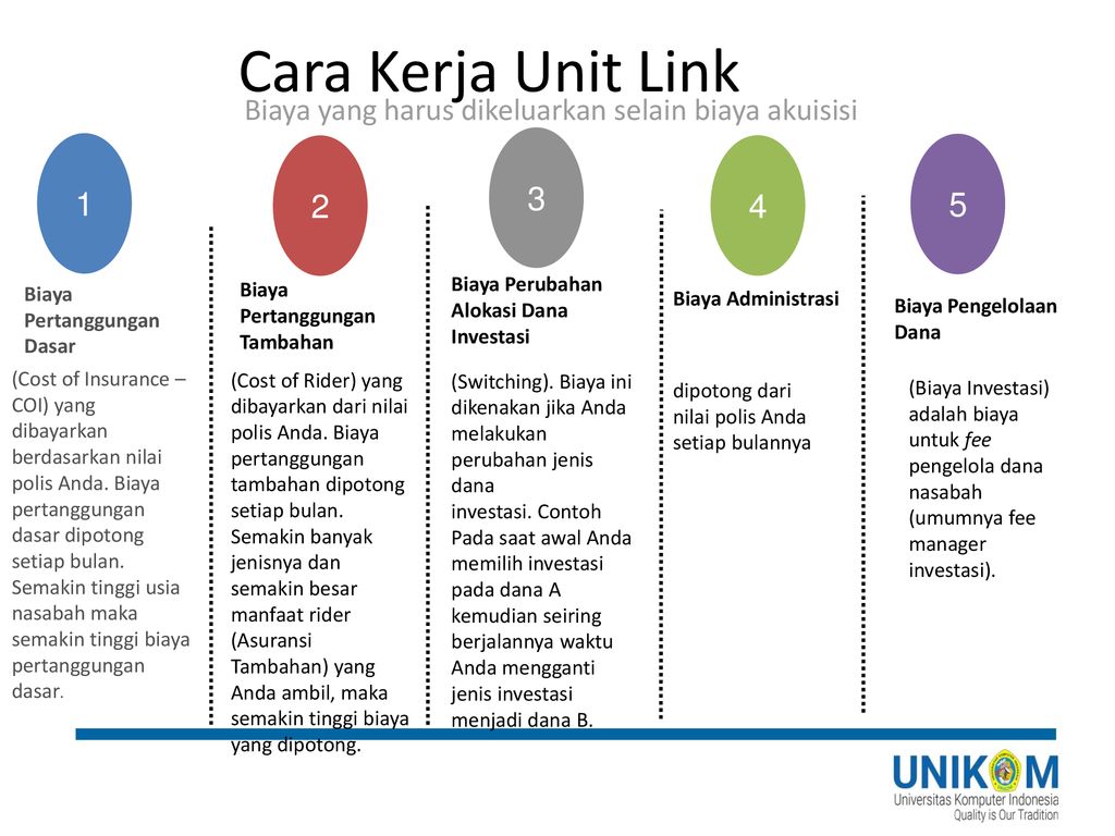 Unit Link Dr Herman S Mba Magister Manajemen Ppt Download