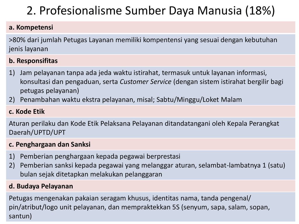 Implementasi Pelayanan Publik - Ppt Download