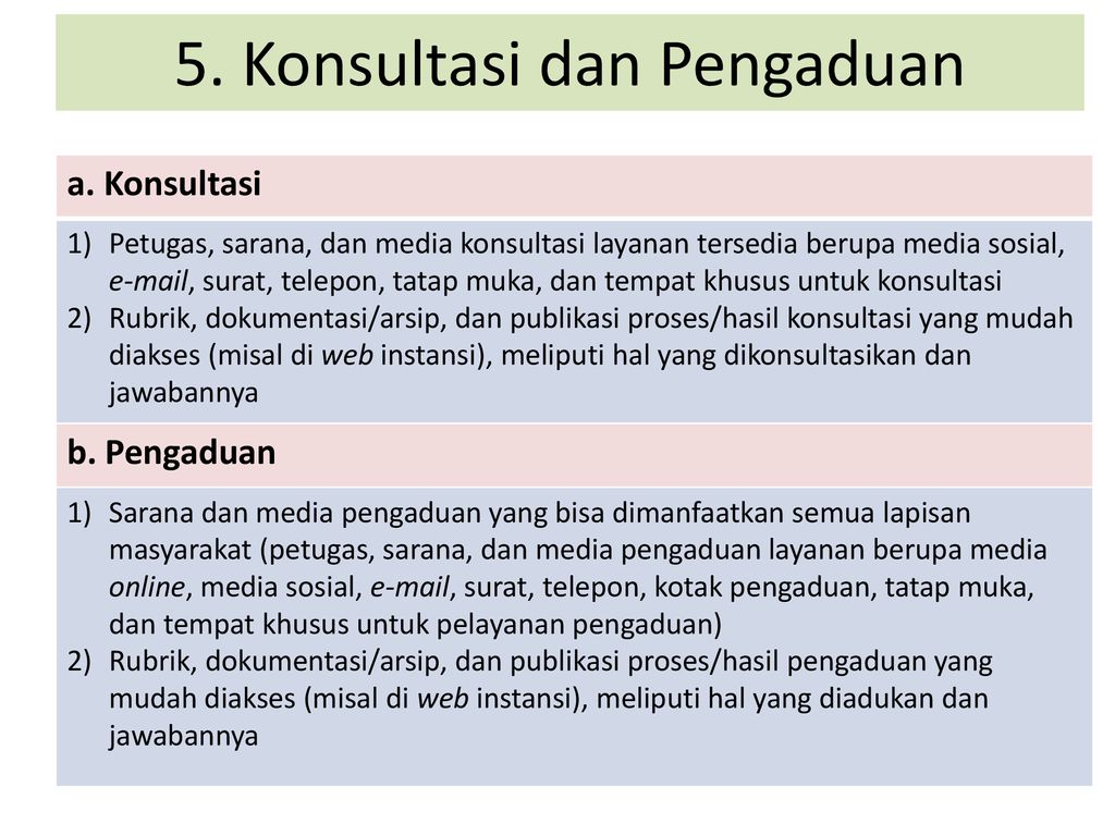 Implementasi Pelayanan Publik - Ppt Download